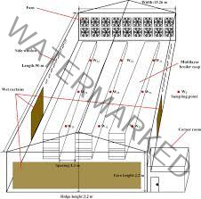 Poultry House Design For 1000 Chickens